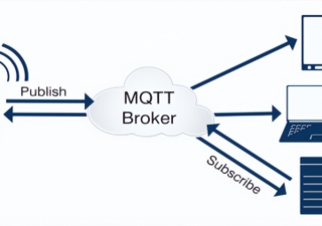 MQTT協(xié)議的優(yōu)點(diǎn)和缺點(diǎn)