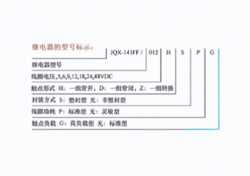 繼電器型號標志大全