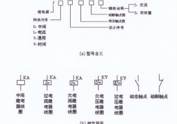 聚英電子：繼電器的工作原理及結(jié)構(gòu)特征分類(lèi)