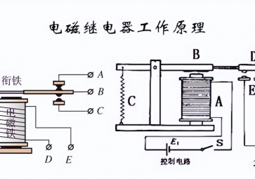 工業(yè)控制繼電器有哪些功能