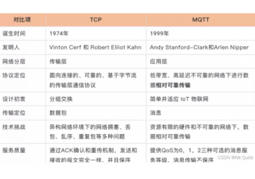 MQTT比TCP協(xié)議好在哪兒？