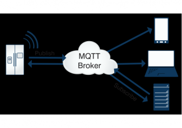 關(guān)于mqtt，你了解多少？