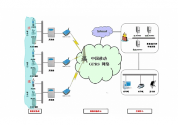 什么是gprs( GPRS的傳輸速多少？)