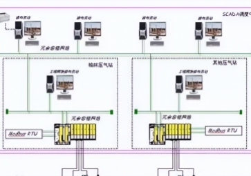 modbus通訊協(xié)議詳解，modbus通訊協(xié)議圖解