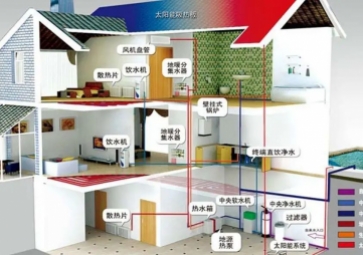 聚英暖通智能管理系統(tǒng)方案，節(jié)能降耗，溫暖寒冬