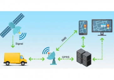 GPRS、4G、NB-IOT無線通信模塊的簡單介紹