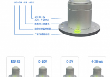 「科普」光合有效輻射對(duì)植物生長有哪些影響？