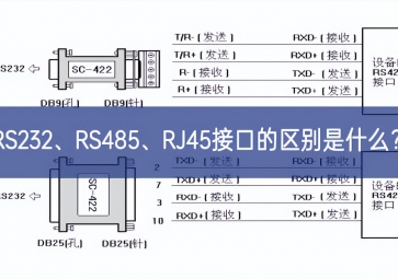 RS232、RS485、RJ45接口的區(qū)別是什么？