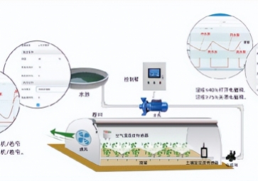 智能溫室大棚控制系統(tǒng)如何讓農(nóng)民受益？