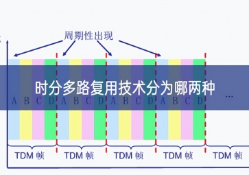 時(shí)分多路復(fù)用技術(shù)分為哪兩種