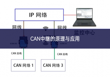 CAN中繼的原理與應(yīng)用